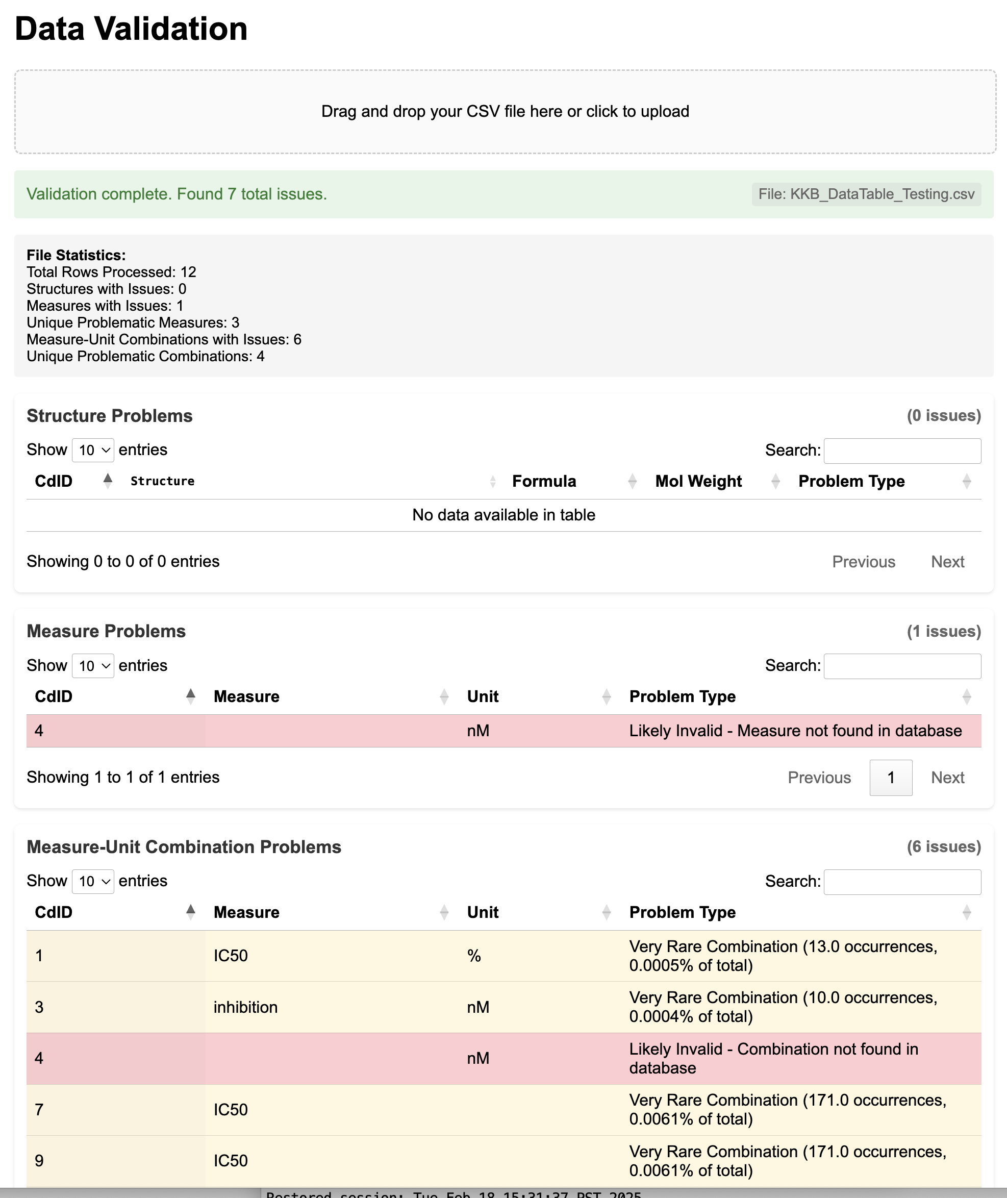 Data Validation Process